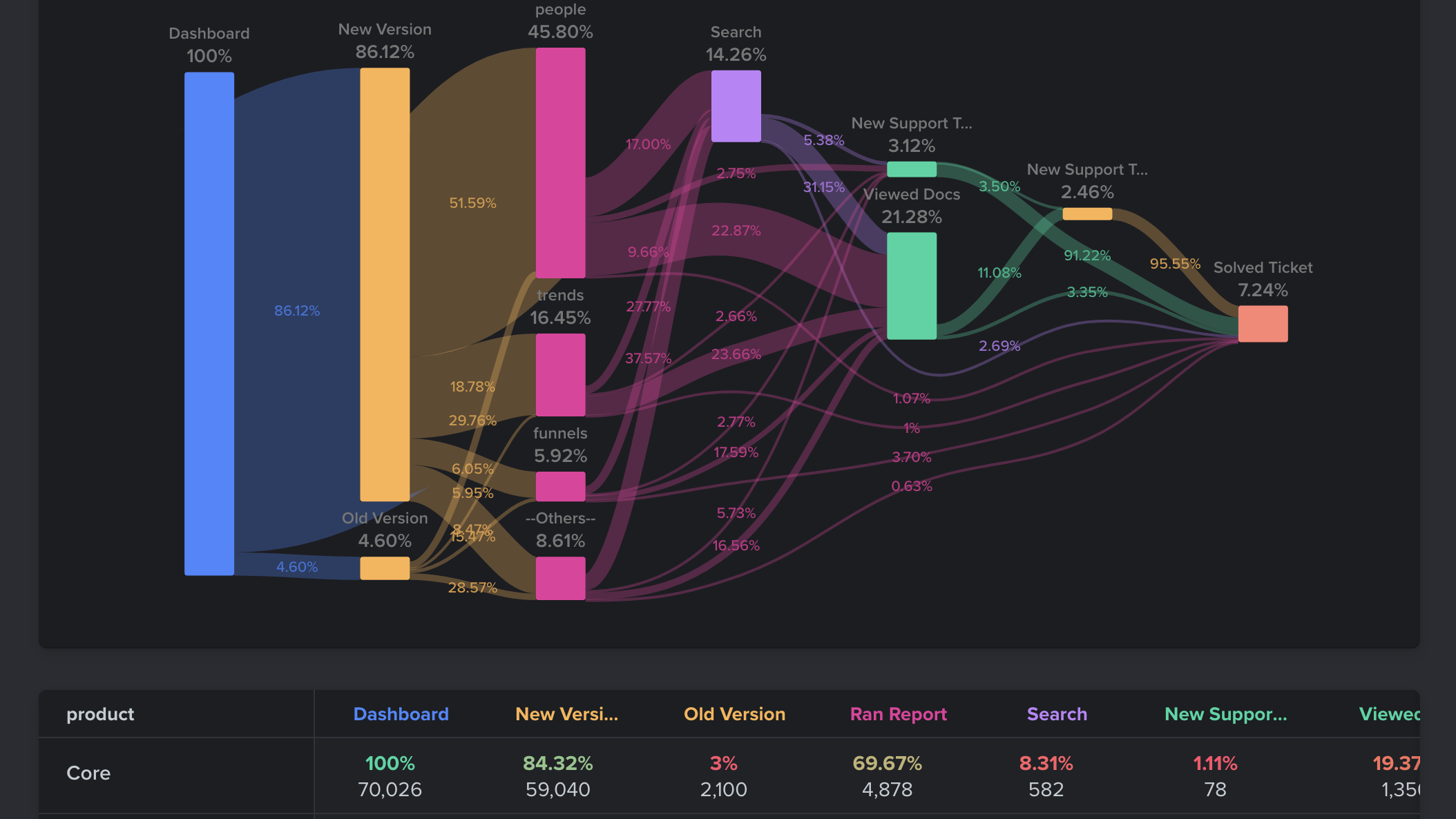 Customer Journey Report