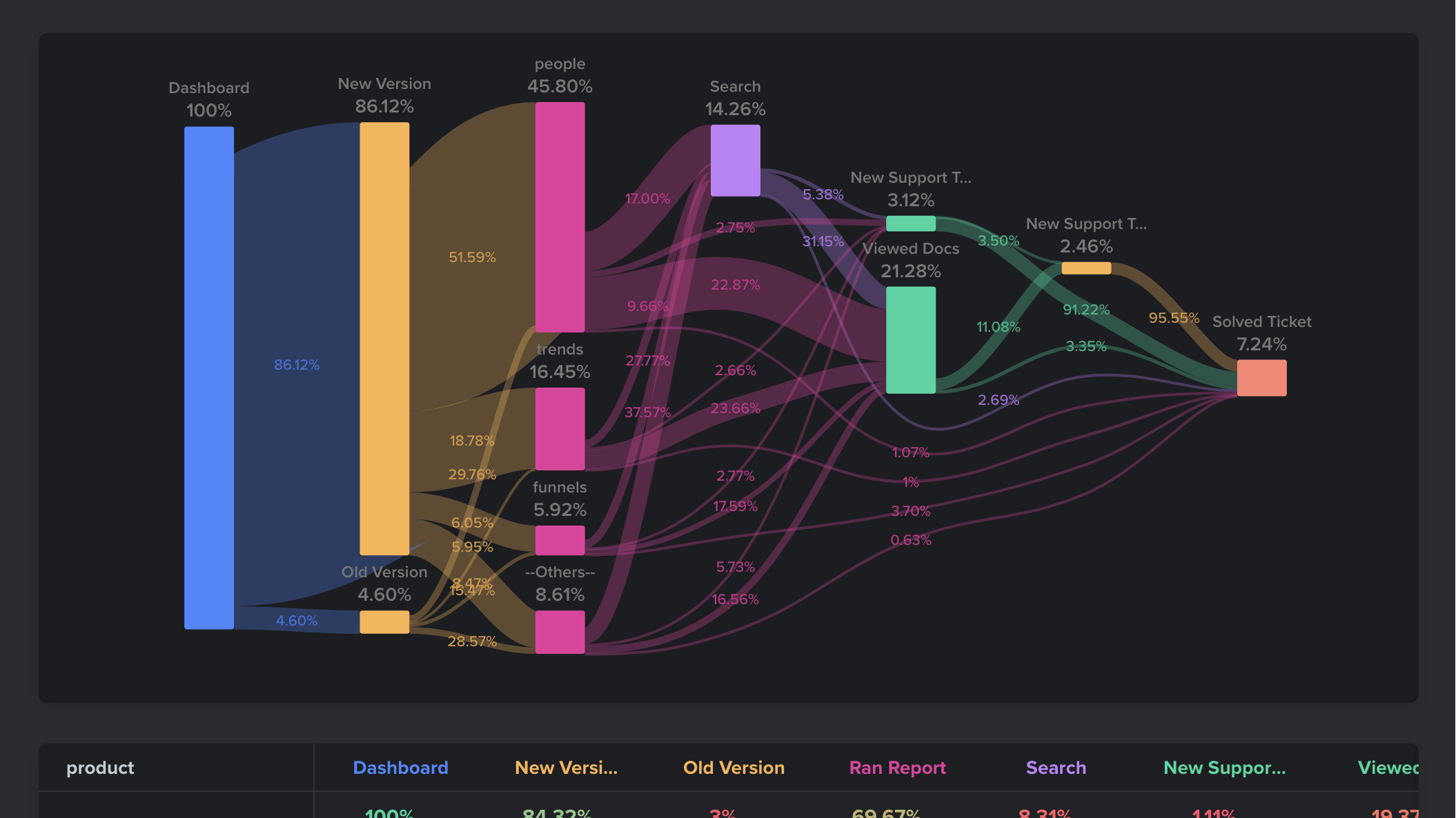 Analyze and Optimize Every Customer Touchpoint in One Platform