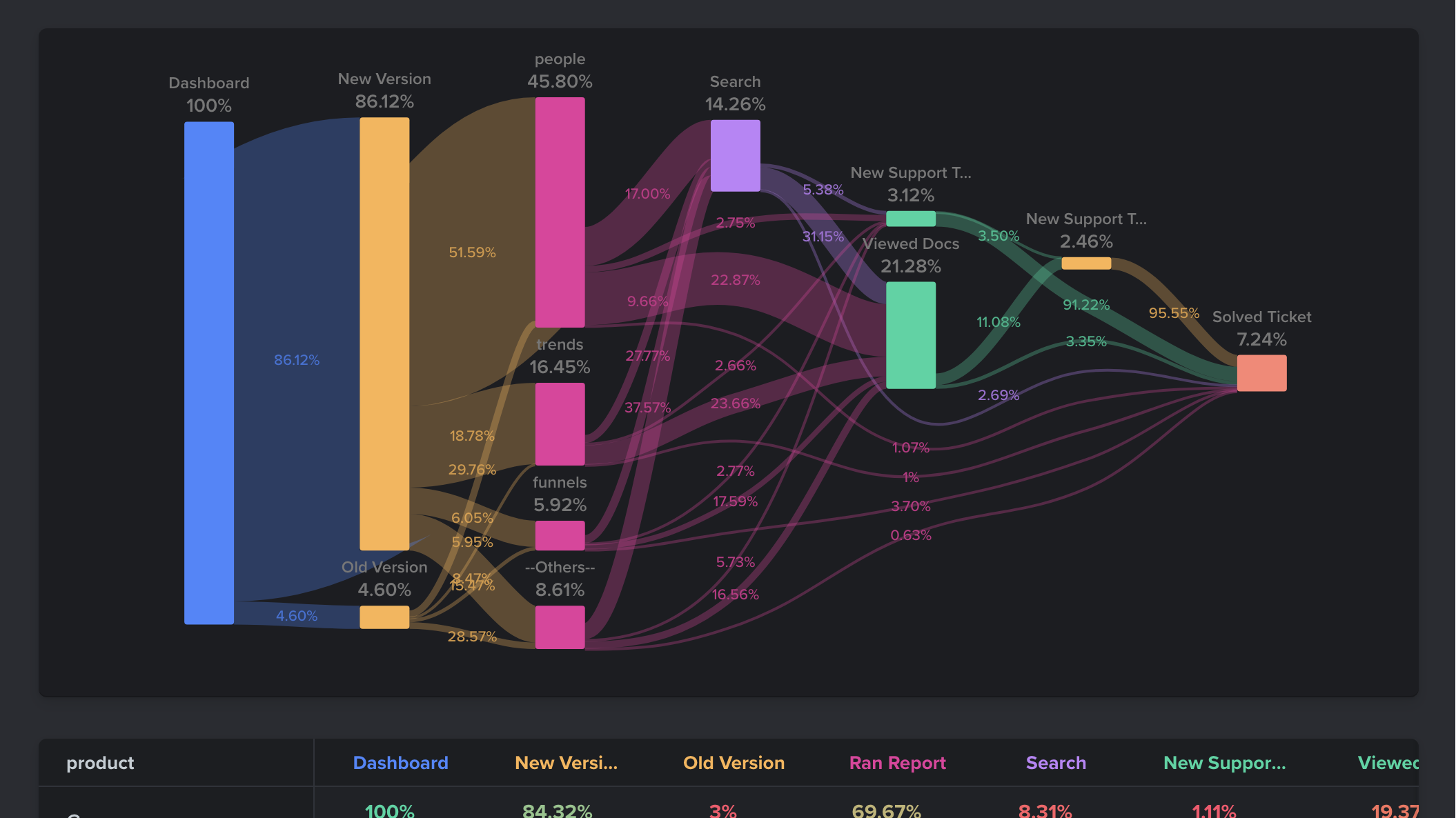 Create Smarter Interactions at Every Point Along the Customer Journey